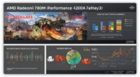 Gaming Performance with AMD Radeon 780M: RDNA 3 iGPU vs. Radeon 680M & Iris Xe